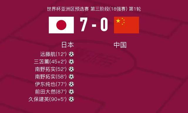 热议国足0-2日本：态度能打高分差距太大没啥讨论价值的简单介绍