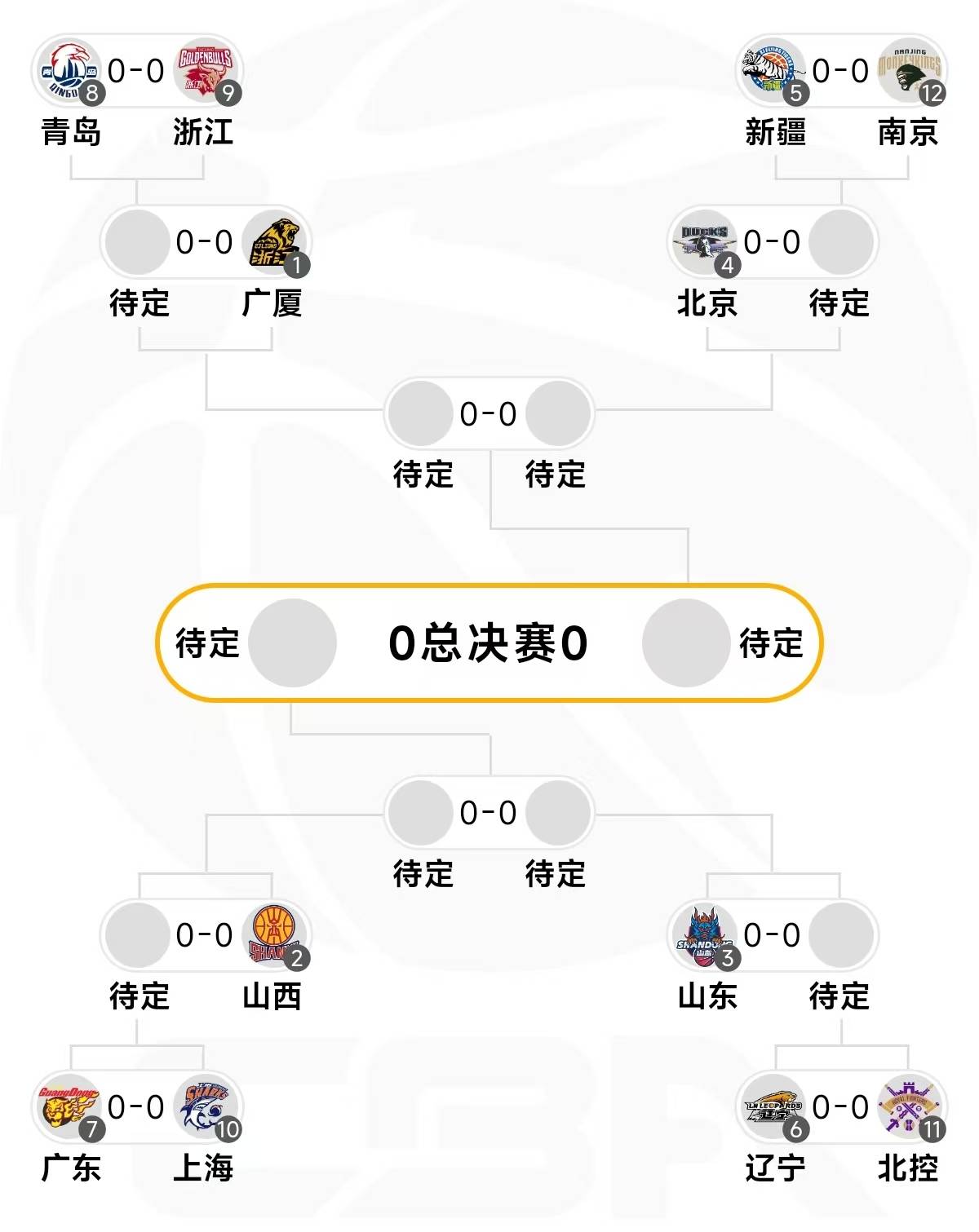 全运会决赛圈12强球队产生：广东辽宁四川领衔的简单介绍