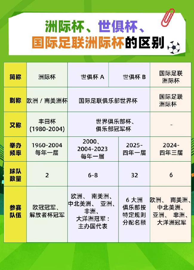 独家-2025世俱杯多维度前瞻汇总一览