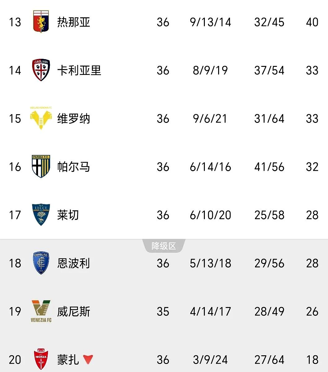 关于那不勒斯击败强敌，积分榜领先扩大的信息